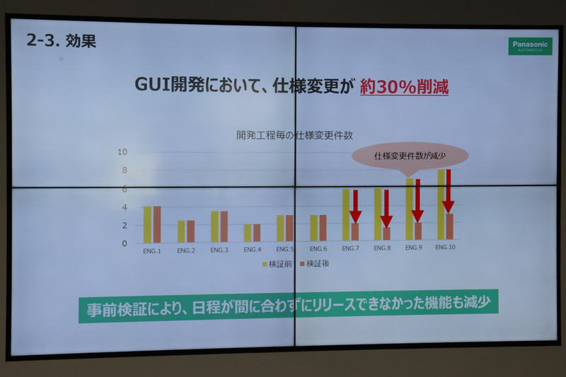 車内のUI（ユーザーインターフェース）製品に活用した場合の事例