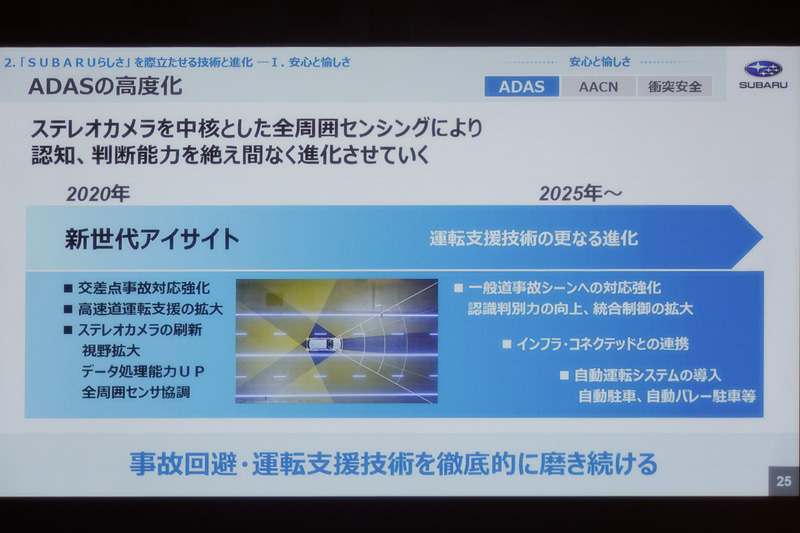 「SUBARU 技術ミーティング」において明らかにされた新型アイサイトの概要