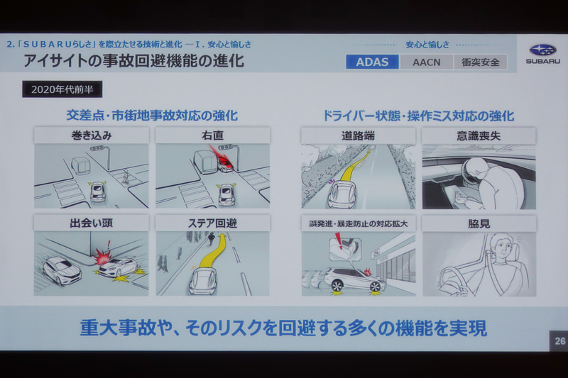 アイサイトの事故回避機能の進化