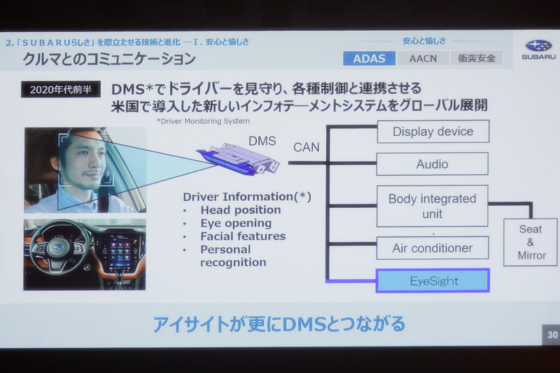 新型アイサイトでは、DMSとの連動も行なう