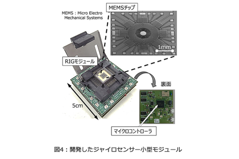 世界で初めて開発に成功した「ジャイロセンサー小型モジュール」