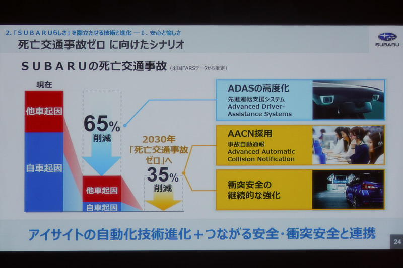死亡交通事故ゼロに向けたシナリオ