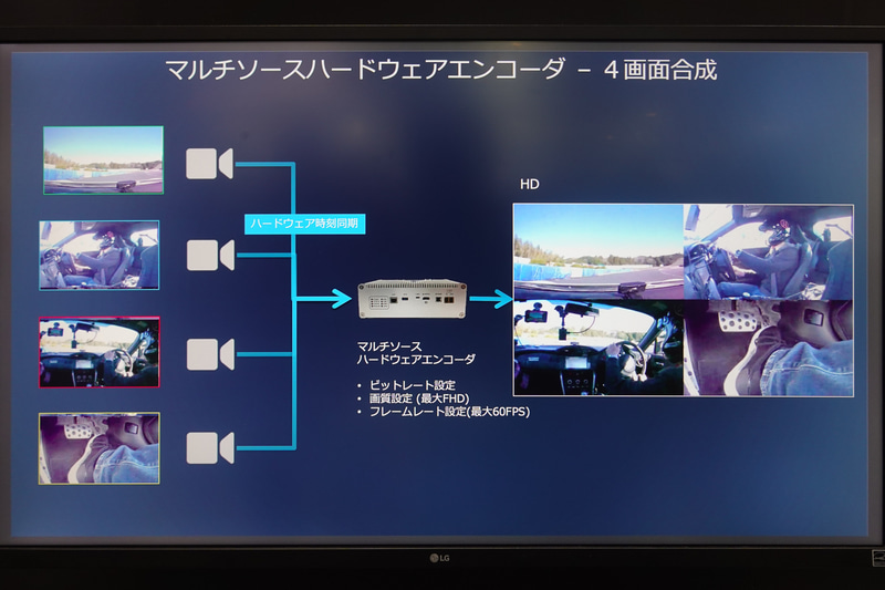 デモのブロックダイヤグラム
