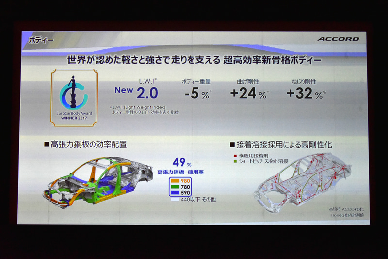 新型アコードのボディについて