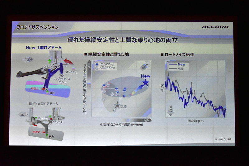 フロントサスペンションを変更