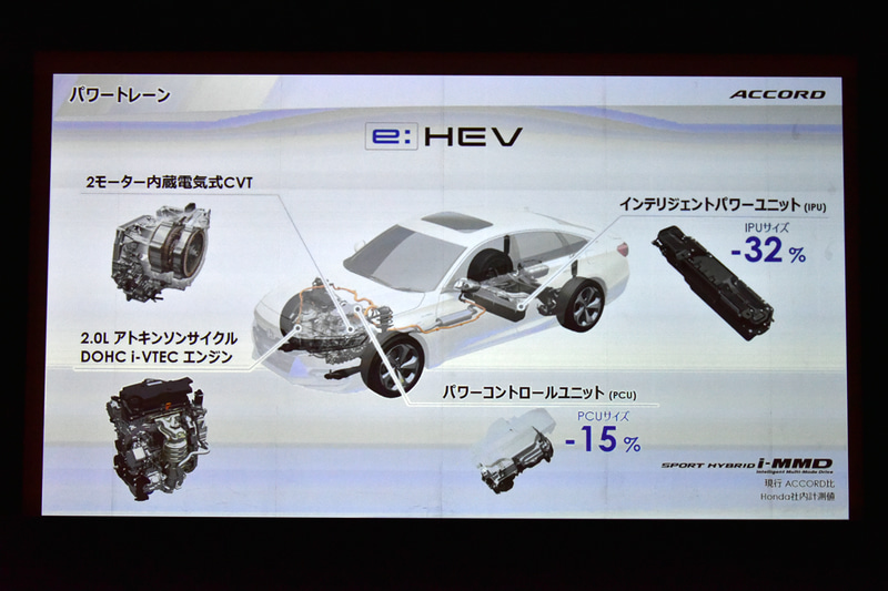 パワートレーンについて