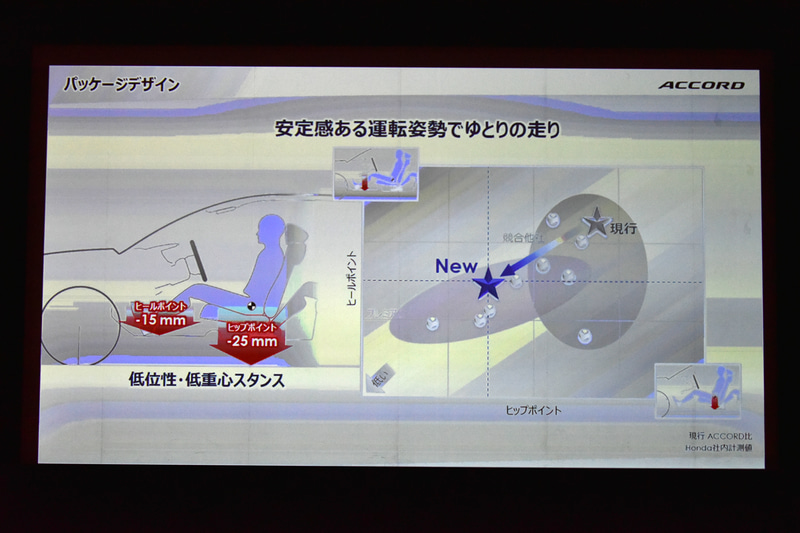 前席のヒップポイントを下げ、疲れにくい運転姿勢をとれるようにした