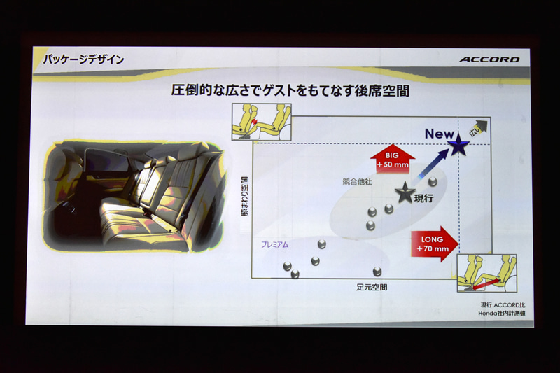 膝まわりも足下も広々とした後席