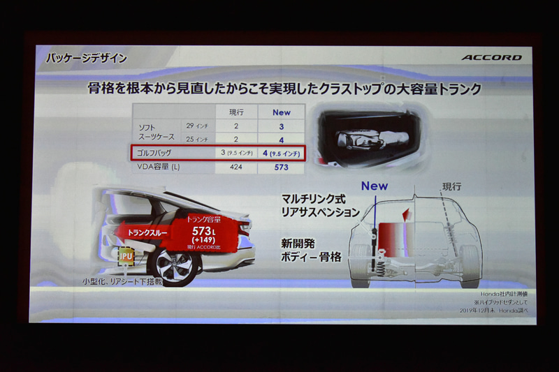クラストップのトランク容量を確保