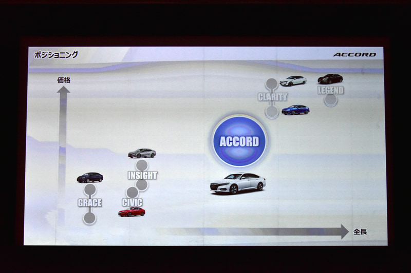 ホンダのセダンラインアップにおける新型アコードの位置付け