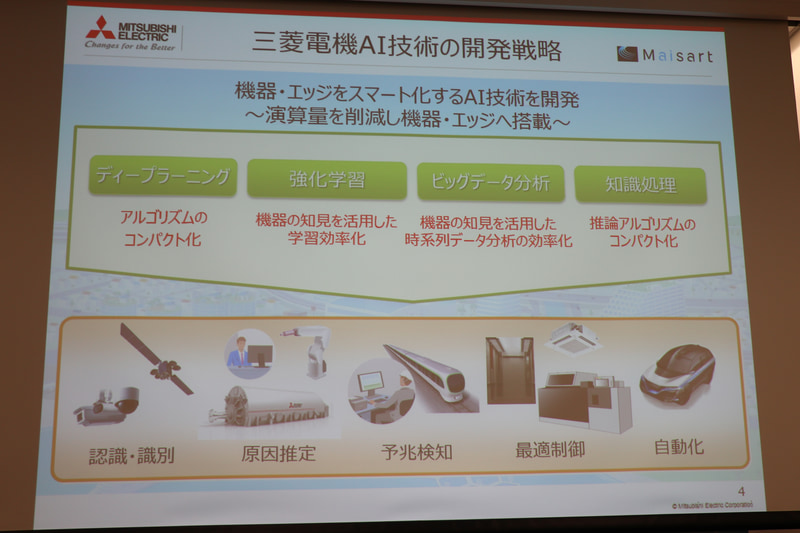 AI技術の開発戦略