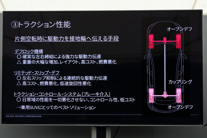 オフロード・トラクション・アシストのプレゼンテーション