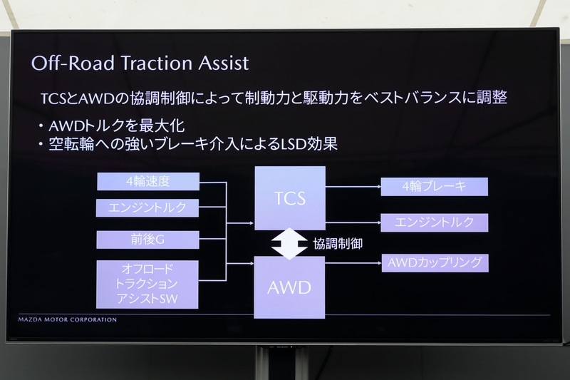 オフロード・トラクション・アシストのプレゼンテーション
