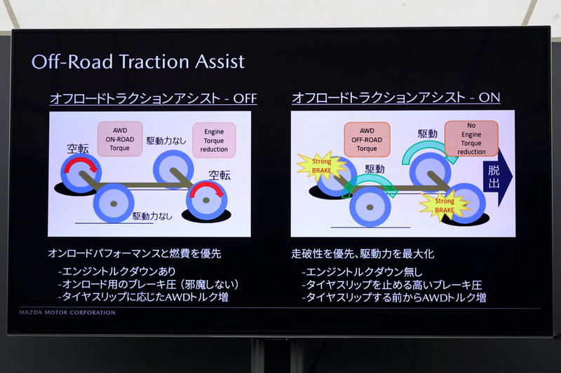 オフロード・トラクション・アシストのプレゼンテーション