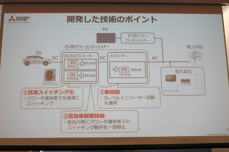 技術のポイント