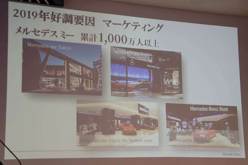 販売が伸びているコンパクトカーは購入者の半数ほどが新規顧客となっており、マーケティング活動は今後の販売増に向けた重要なポイント。期間限定の「Mercedes me」や試乗などを積極的に推し進めている