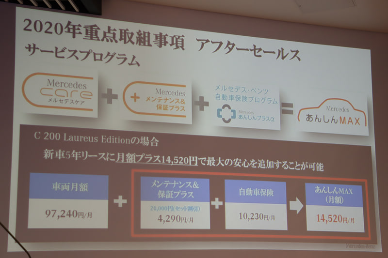 保有台数の増加を見越し、アフターサービス体制を充実させていく