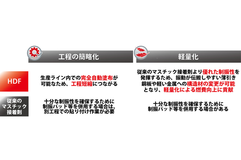 TEROSON HDFの解説資料