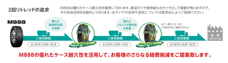 一部サイズで2回リトレッドを実現