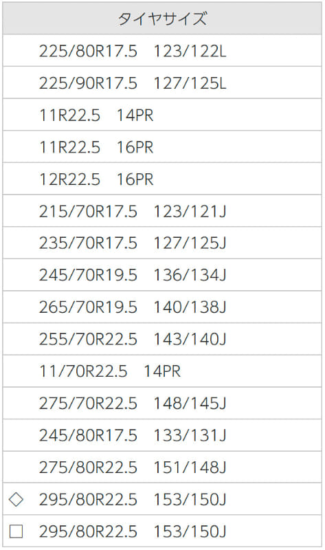 サイズ一覧。□印のサイズはバス専用。◇印のサイズはバスには使用できない