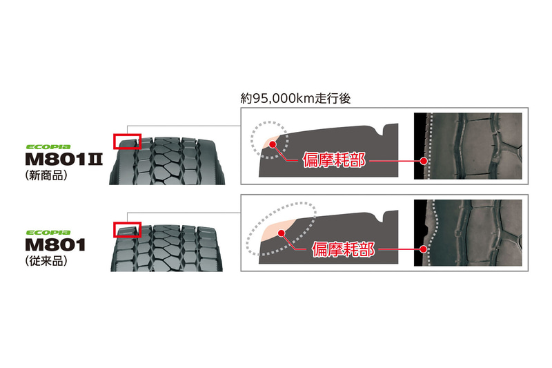 偏摩耗イメージ図