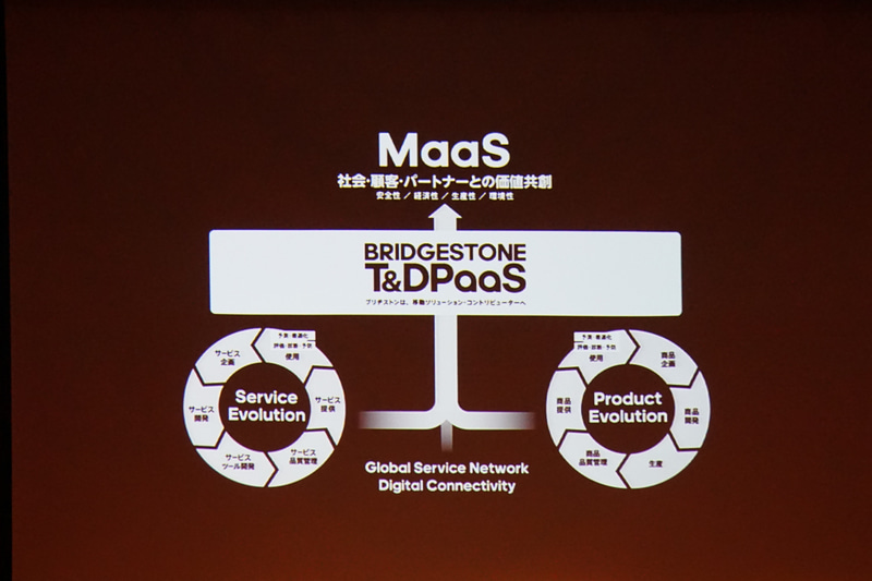 クルマを支えるタイヤの存在のようにソリューション・コントリビューターを目指すのが「BRIDGESTONE T&DPaaS」