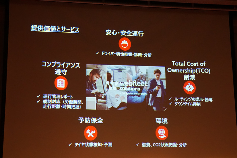 webfleet solutionsのテクノロジーで提供できるサービス