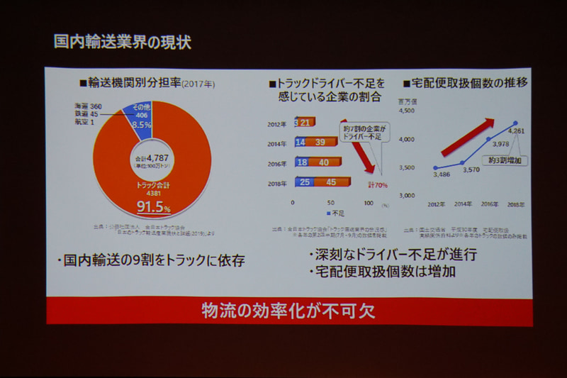 Bridgestone T&DPaaSの具体例として国内輸送事業者に向けた取り組みとして「タイヤソリューション」を展開している
