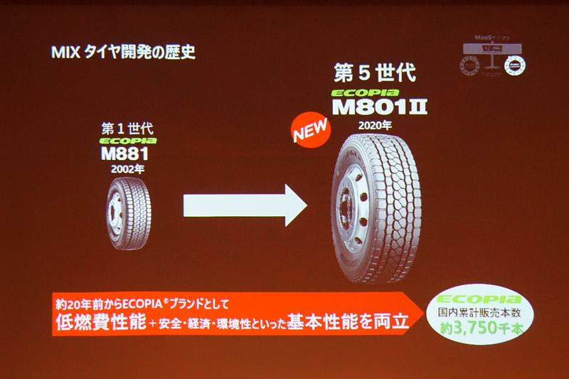 ECOPIA M801 IIの商品特徴