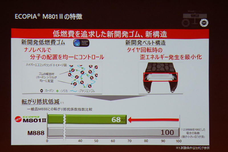 ECOPIA M801 IIの商品特徴