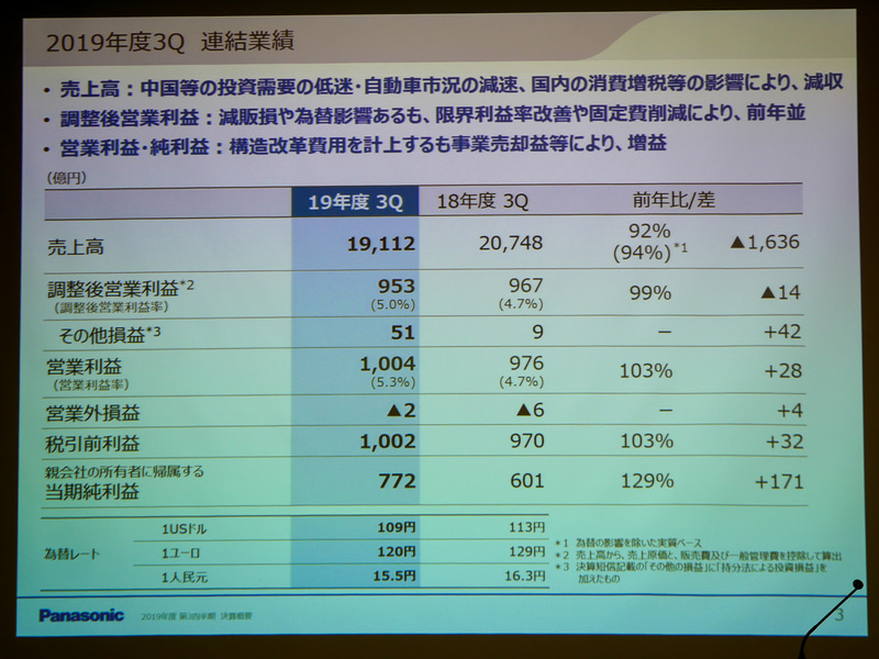 2019年度第3四半期（2019年9月～12月）の連結業績