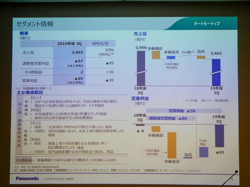 オートモーティブ事業のセグメント情報
