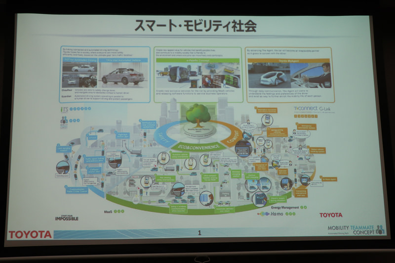 さまざまな先進技術を活用して目指す「スマート・モビリティ社会」