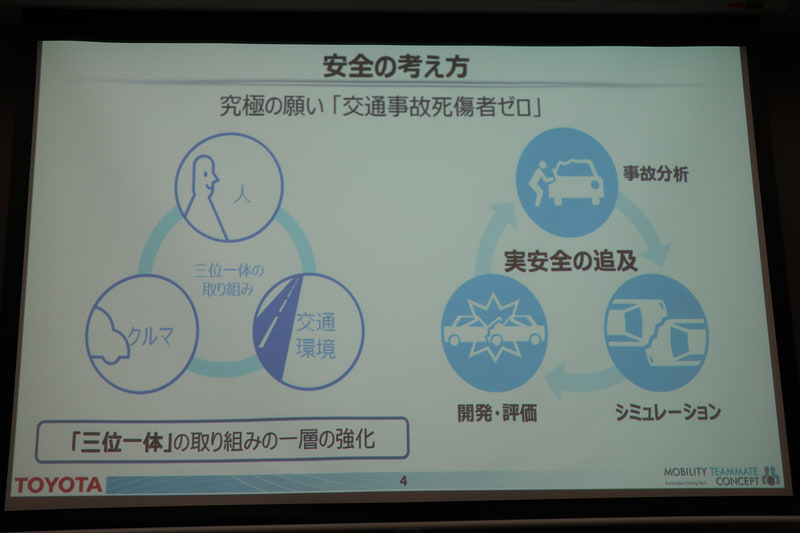 トヨタでは「交通事故死傷者ゼロ」を究極の目標に掲げている