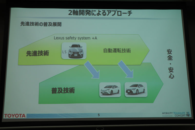 安全・安心の新技術を「先進技術」「普及技術」の2軸で開発している