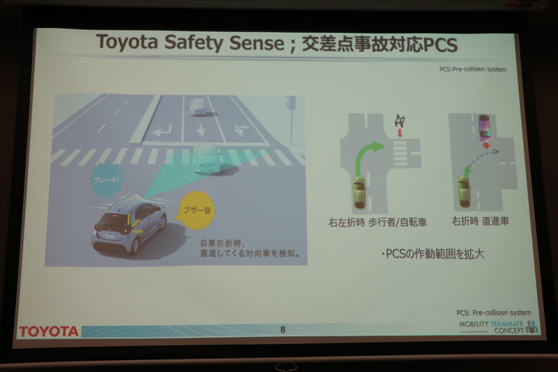 2月10日発売の新型「ヤリス」では、「交差点事故対応PCS」「トヨタ チームメイト アドバンスト パーク」をトヨタ車初採用