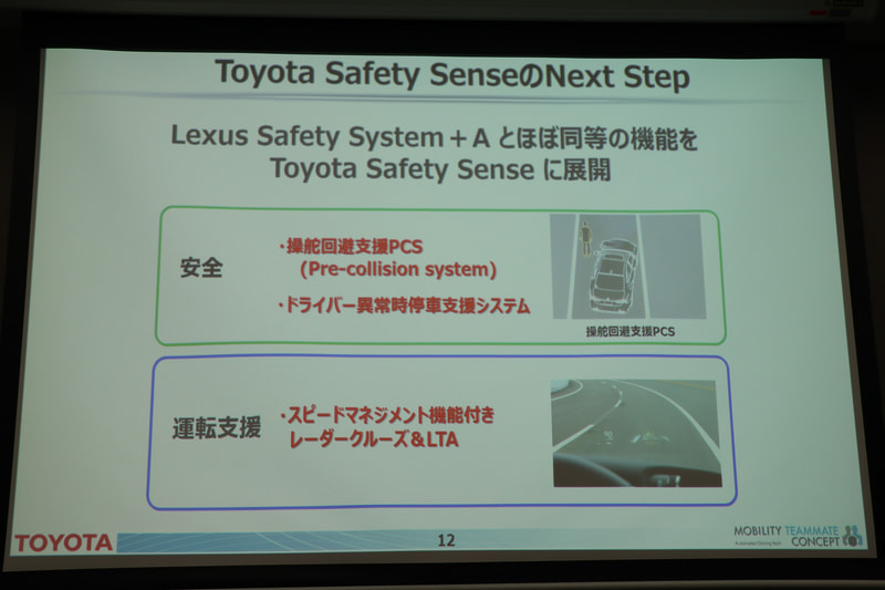 2017年10月発売のレクサス「LS」で初採用した「Lexus Safety System＋A」とほぼ同等の機能をToyota Safety Senseに展開。技術の普及によって交通事故の死傷者数低減を推し進める