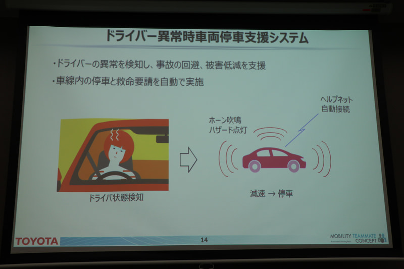 「緊急時操舵支援PCS」「ドライバー異常時車両緊急停止支援システム」「スピードマネージメント機能付きレーダークルーズコントロール＆LTA」の3つを代表的な技術としてToyota Safety Senseに展開。いずれも既存ハードをできる限り流用して、コスト増を抑えつつ採用車を拡大していく