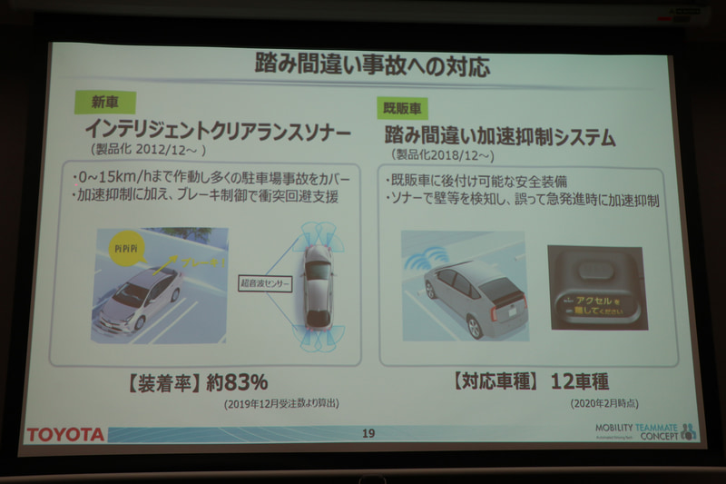 純正装着の「インテリジェントクリアランスソナー」に加え、2018年12月からは後付け式の「踏み間違い加速抑制システム」も製品化された