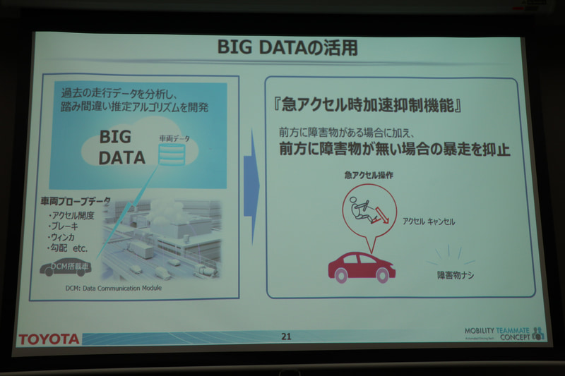 約180万台のDCM（Data Communication Module）搭載車から集まった車両プローブデータから「踏み間違い推定アルゴリズム」を開発。障害物がない状況でも急加速を抑制できる機能が生み出された