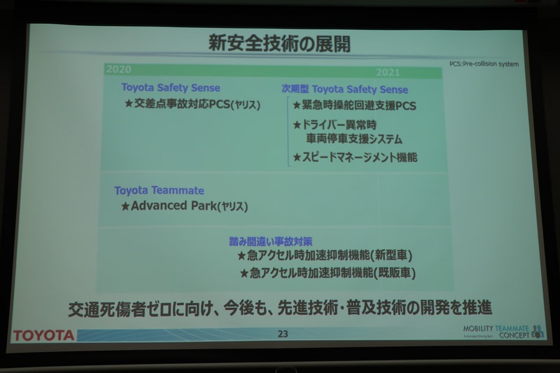 まもなく発売される新型ヤリスで初採用される2つの新機能に加え、今夏登場の「急アクセル時加速抑制機能」、その先に見据える次期型のToyota Safety Senseなどにより、交通事故死傷者ゼロの実現に近づけていく計画
