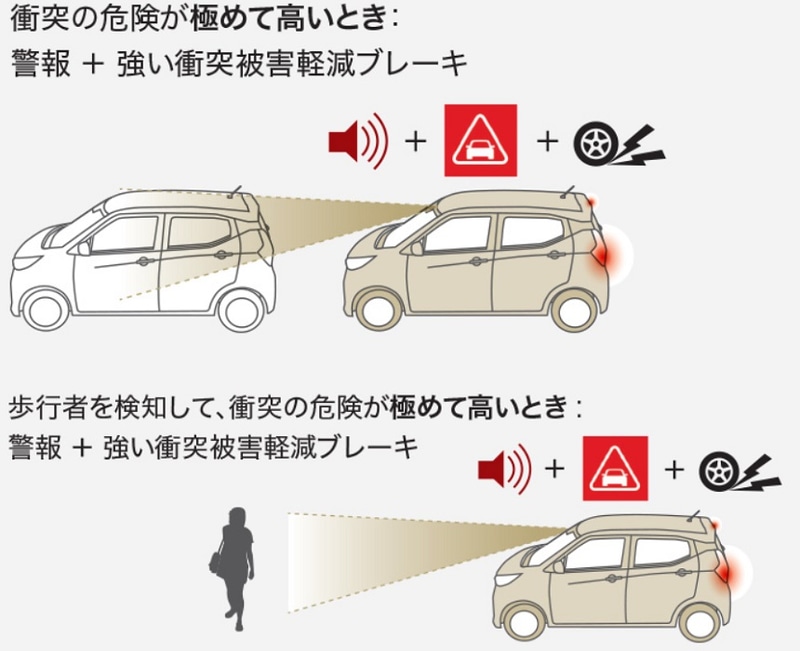 4つの機能が加わり、さらに安全性を高めた三菱e-Assist