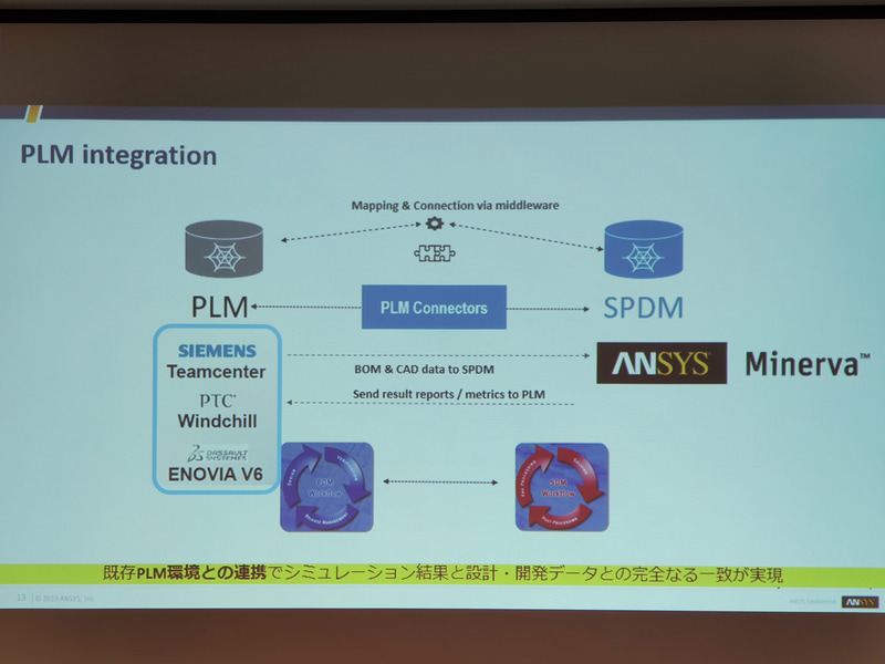Minervaを説明するスライド