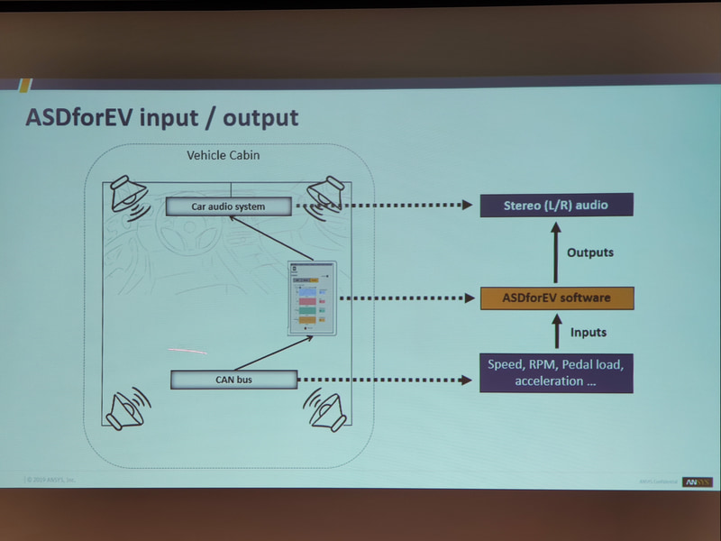 VRXPERIENCE SOUNDのスライド