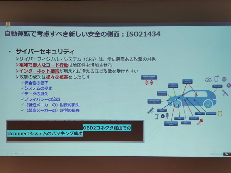 SCADE/medini analyzeのスライド