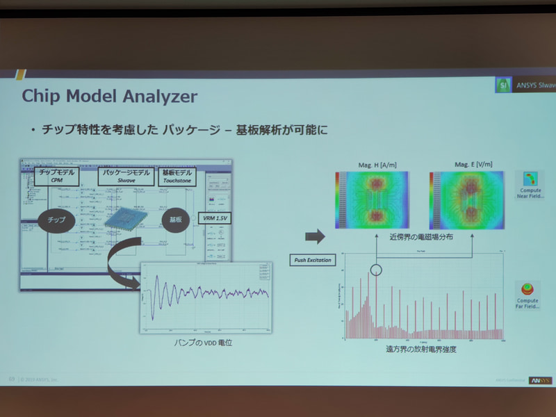 Electronics Suiteのスライド