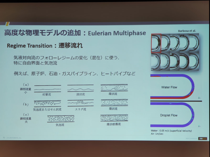 流体関連製品のスライド