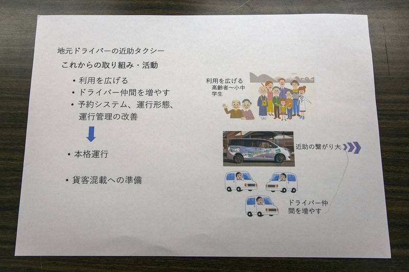 近助タクシーは試走期間でデータを集め、本格運用時はより利用しやすいものにしていくという。将来的には貨客混載も検討している