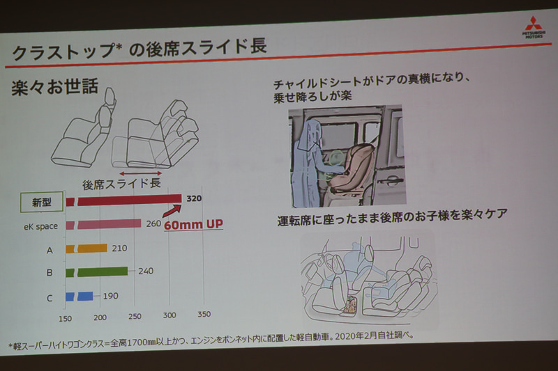クラストップの後席スライド長