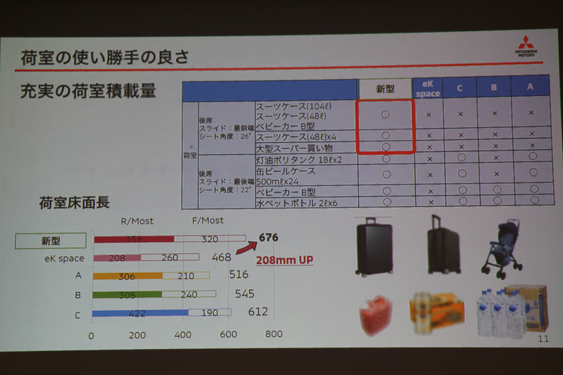 荷室の使い勝手のよさ